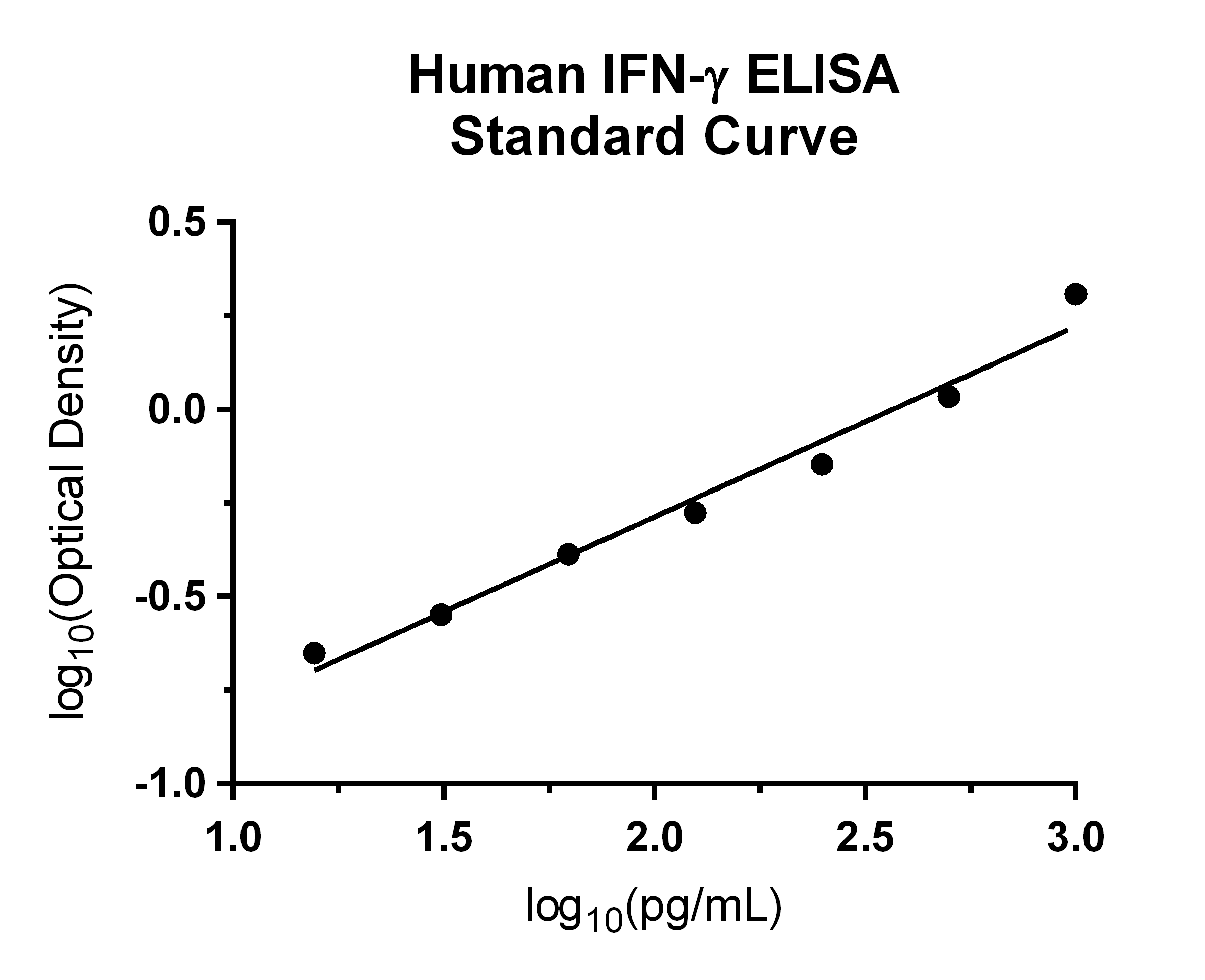 Human IFN-gamma Quantikine ELISA Kit DIF50