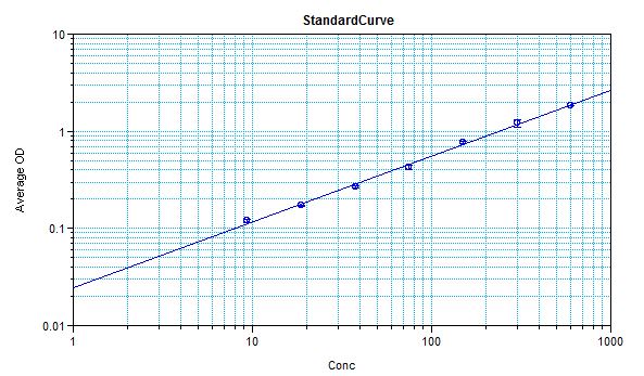 Human IFN-gamma Quantikine ELISA Kit DIF50