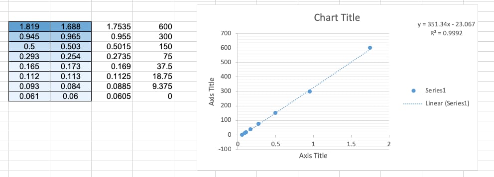 Human IFN-gamma Quantikine ELISA Kit DIF50