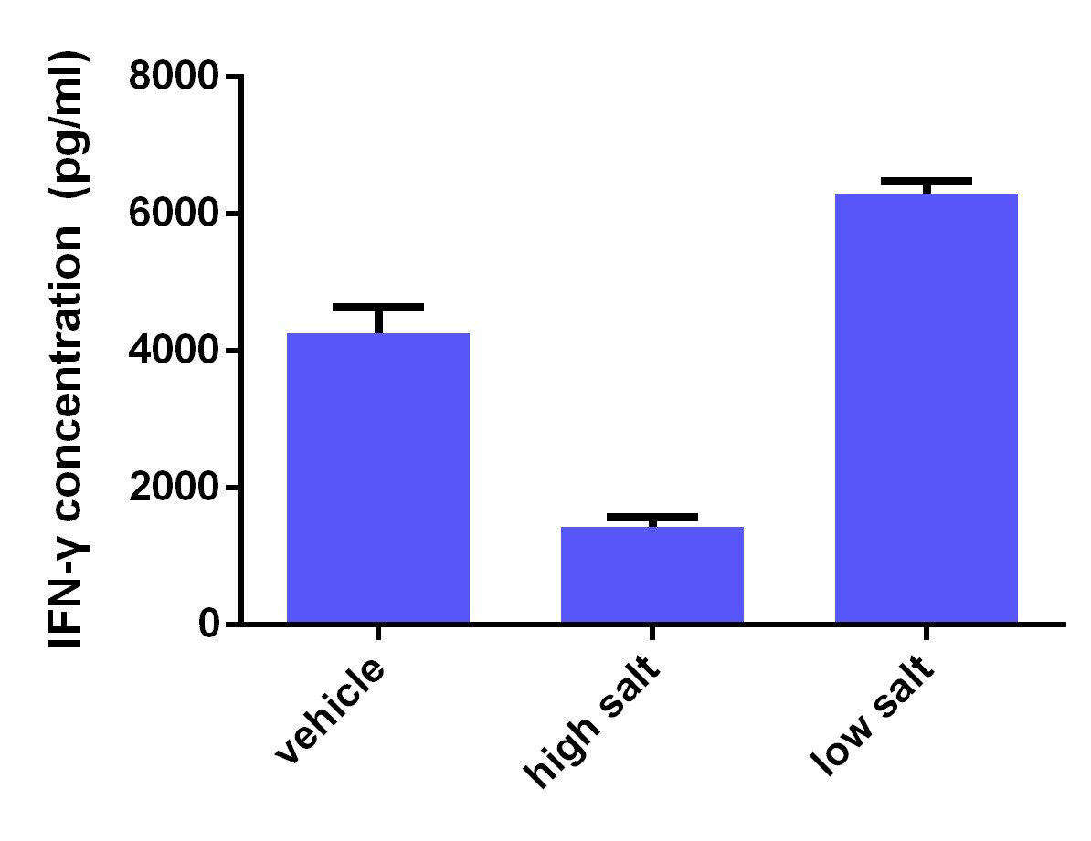 Human IFN-gamma Quantikine ELISA Kit DIF50