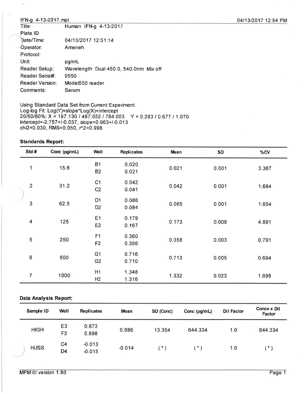 Human IFN-gamma Quantikine ELISA Kit DIF50