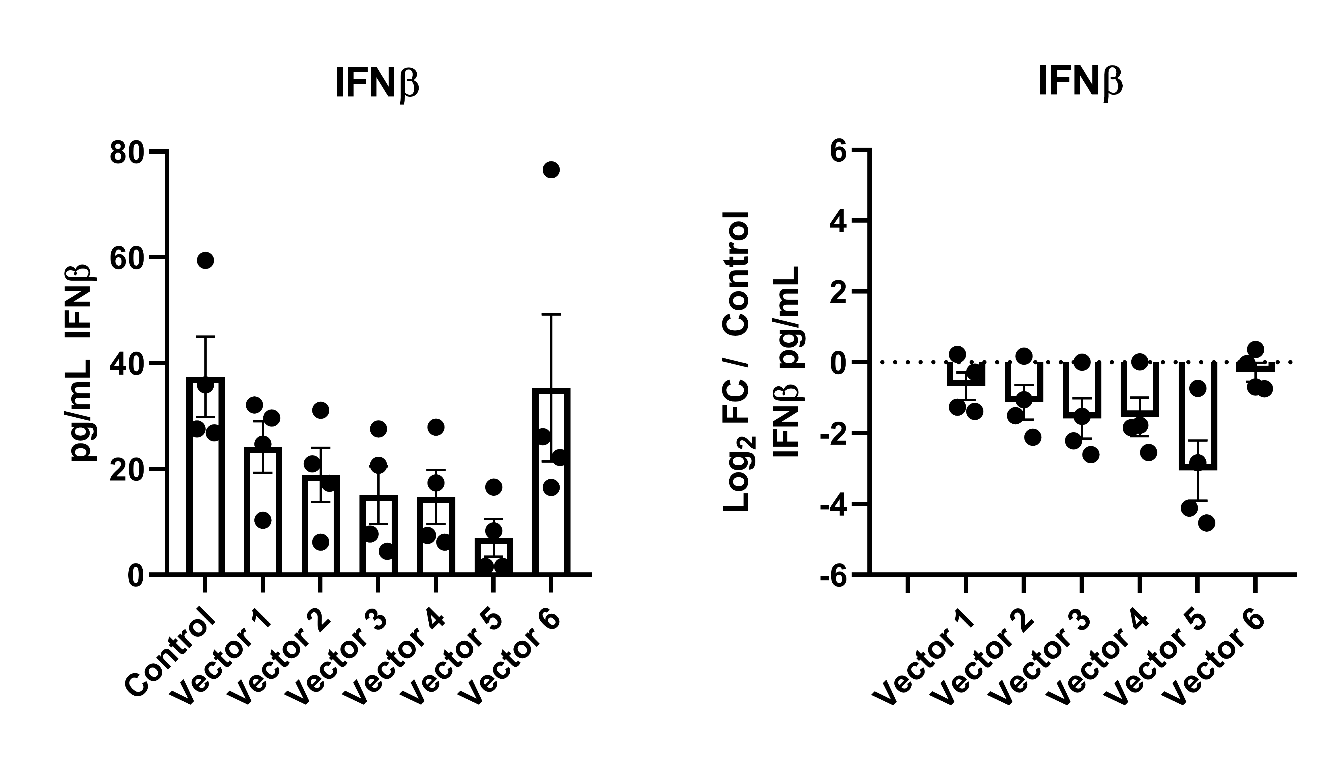 Human IFN-beta Quantikine ELISA Kit DIFNB0