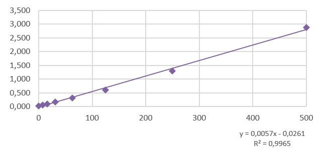 Human CXCL10/IP-10 Quantikine ELISA Kit DIP100