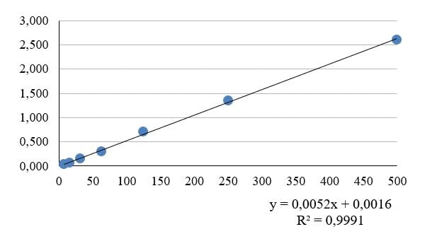 Human CXCL10/IP-10 Quantikine ELISA Kit DIP100
