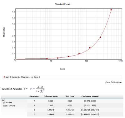Human CXCL10/IP-10 Quantikine ELISA Kit DIP100