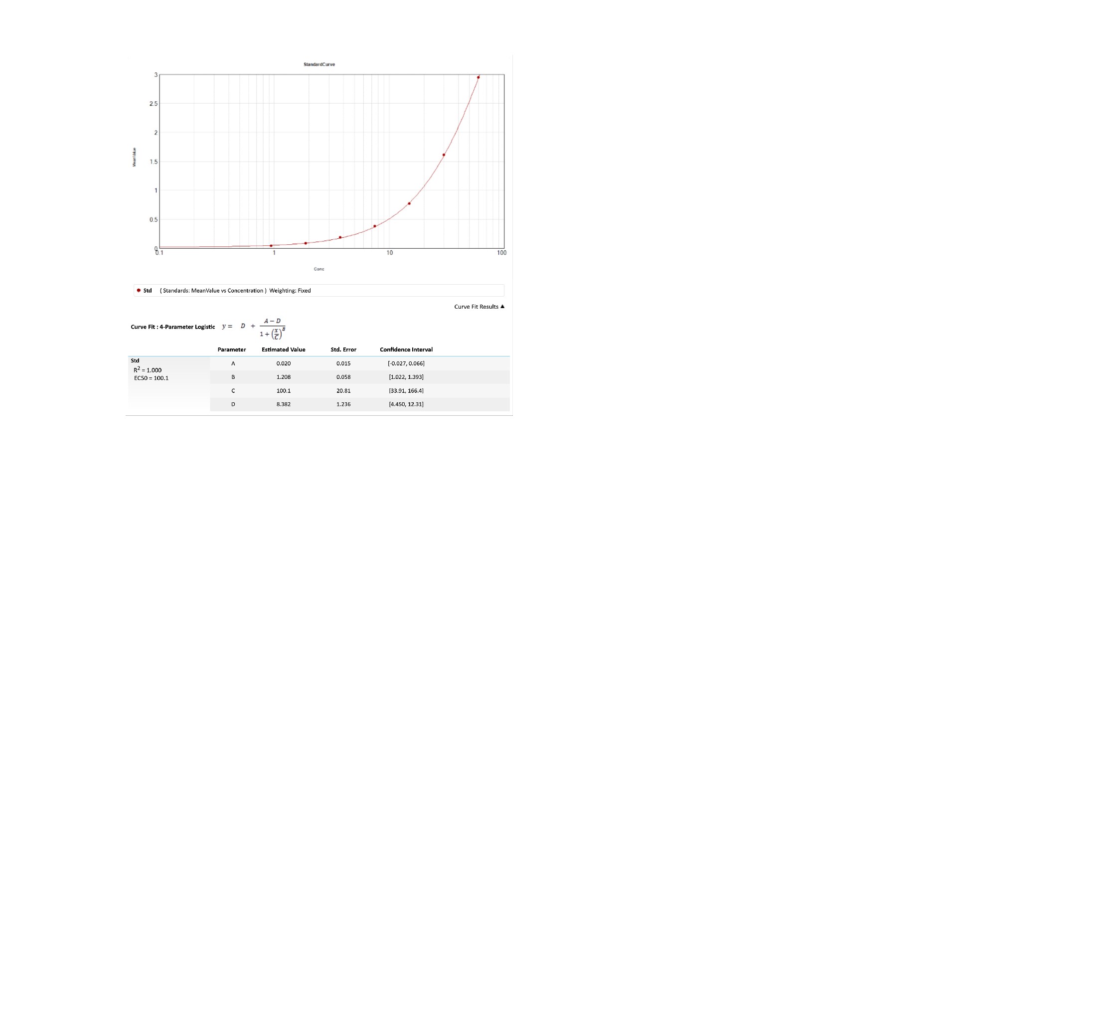 Human Kallikrein 3/PSA Quantikine ELISA Kit DKK300