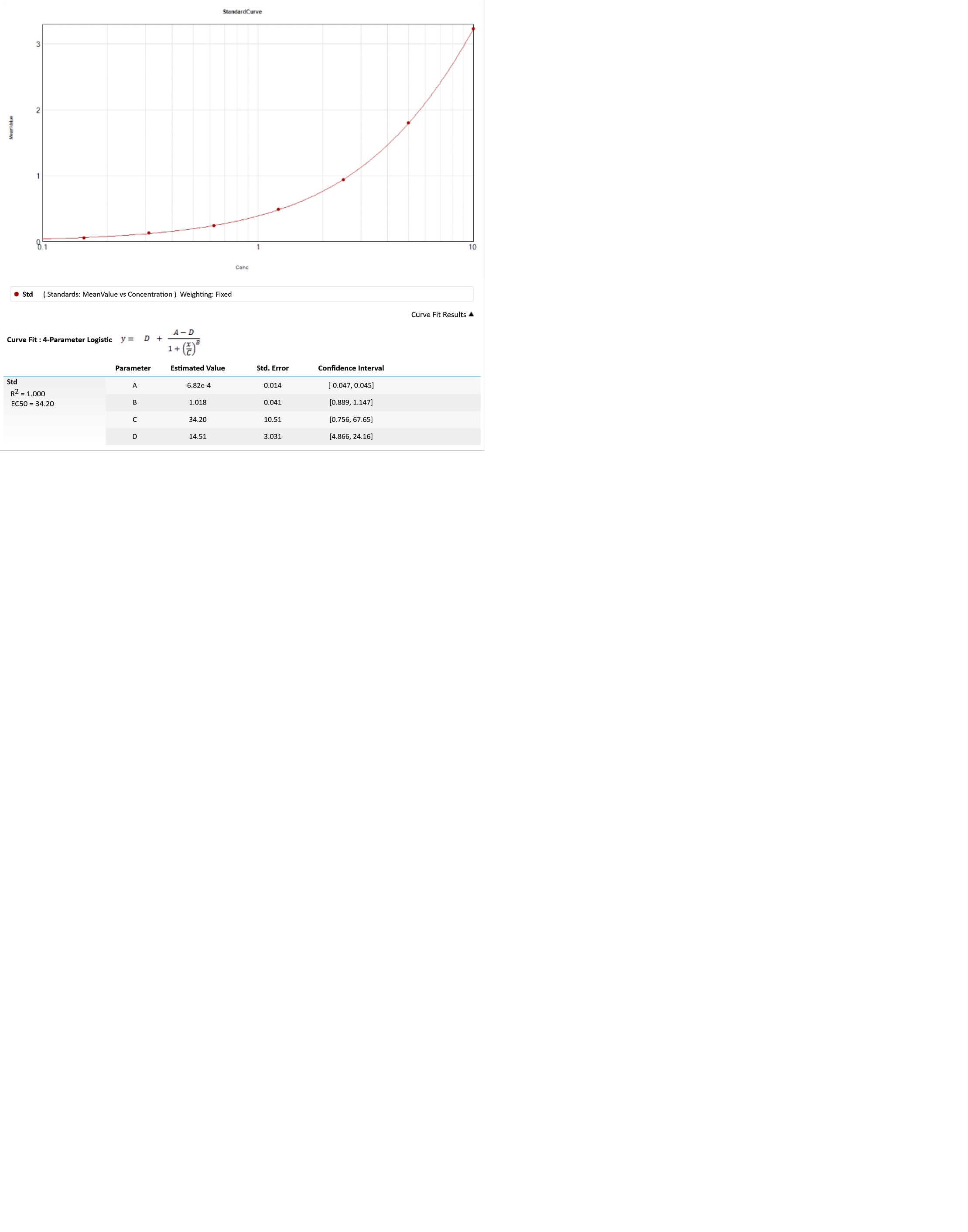 Human Urinary TIM-1/KIM-1/HAVCR Quantikine ELISA Kit DKM100