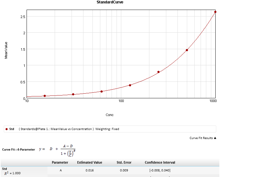 Human Total IL-18/IL-1F4 Quantikine ELISA Kit DL180