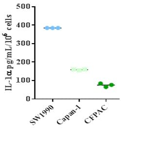 Human IL-1 alpha/IL-1F1 Quantikine ELISA Kit DLA50