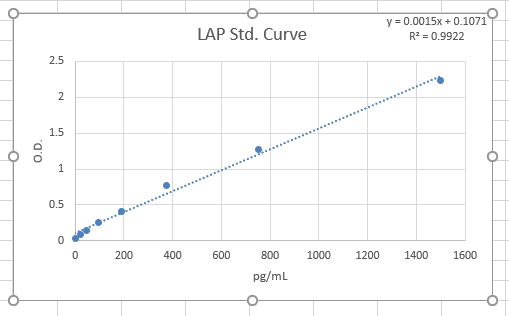 Human LAP (TGF-beta 1) Quantikine ELISA Kit DLAP00