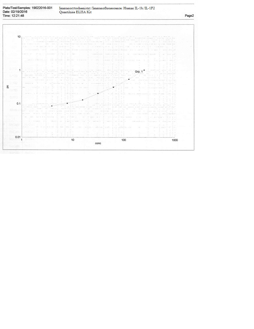 Human IL-1 beta/IL-1F2 Quantikine ELISA Kit DLB50
