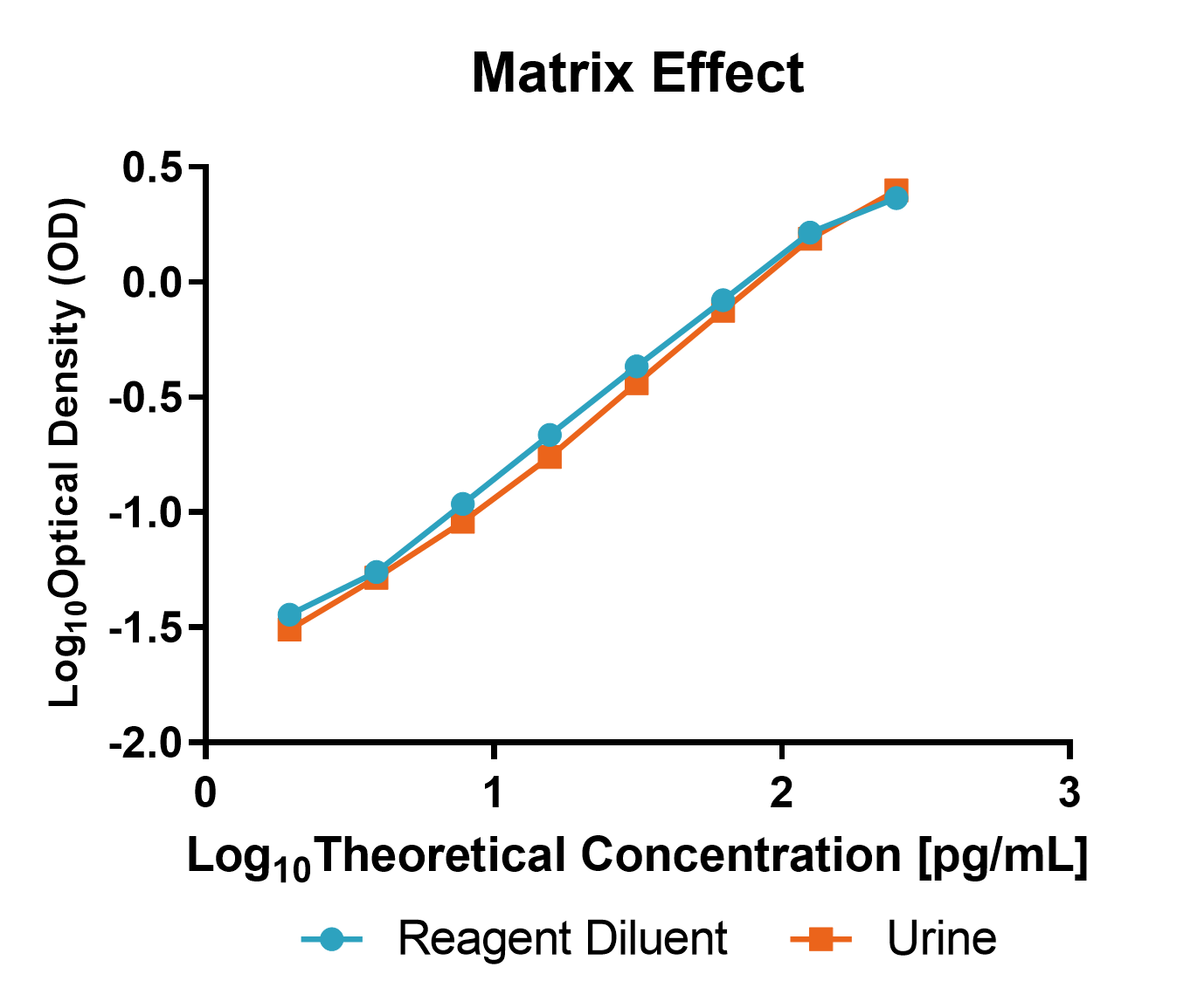 Human IL-1 beta/IL-1F2 Quantikine ELISA Kit DLB50