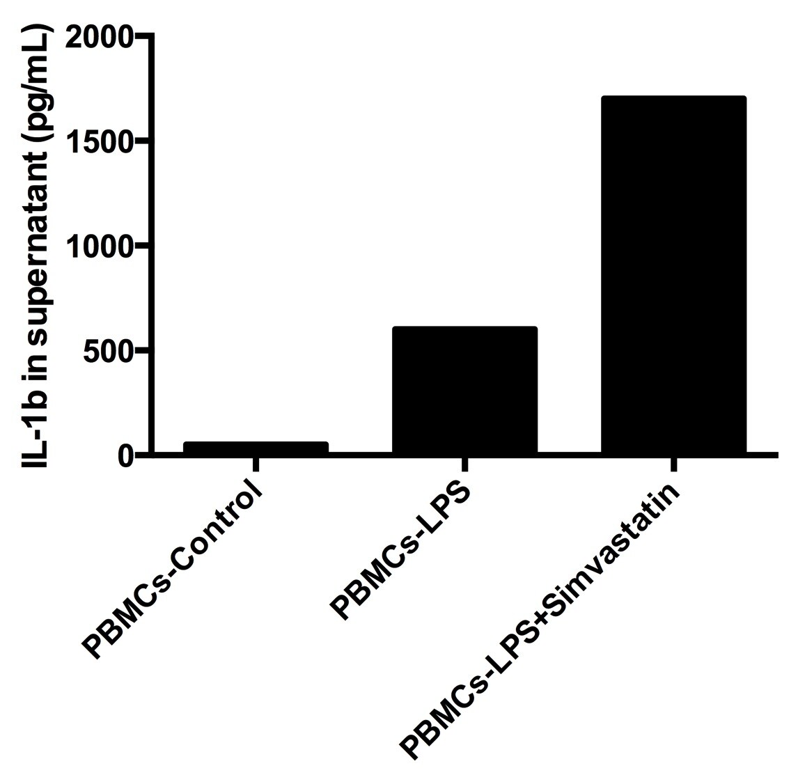 Human IL-1 beta/IL-1F2 Quantikine ELISA Kit DLB50