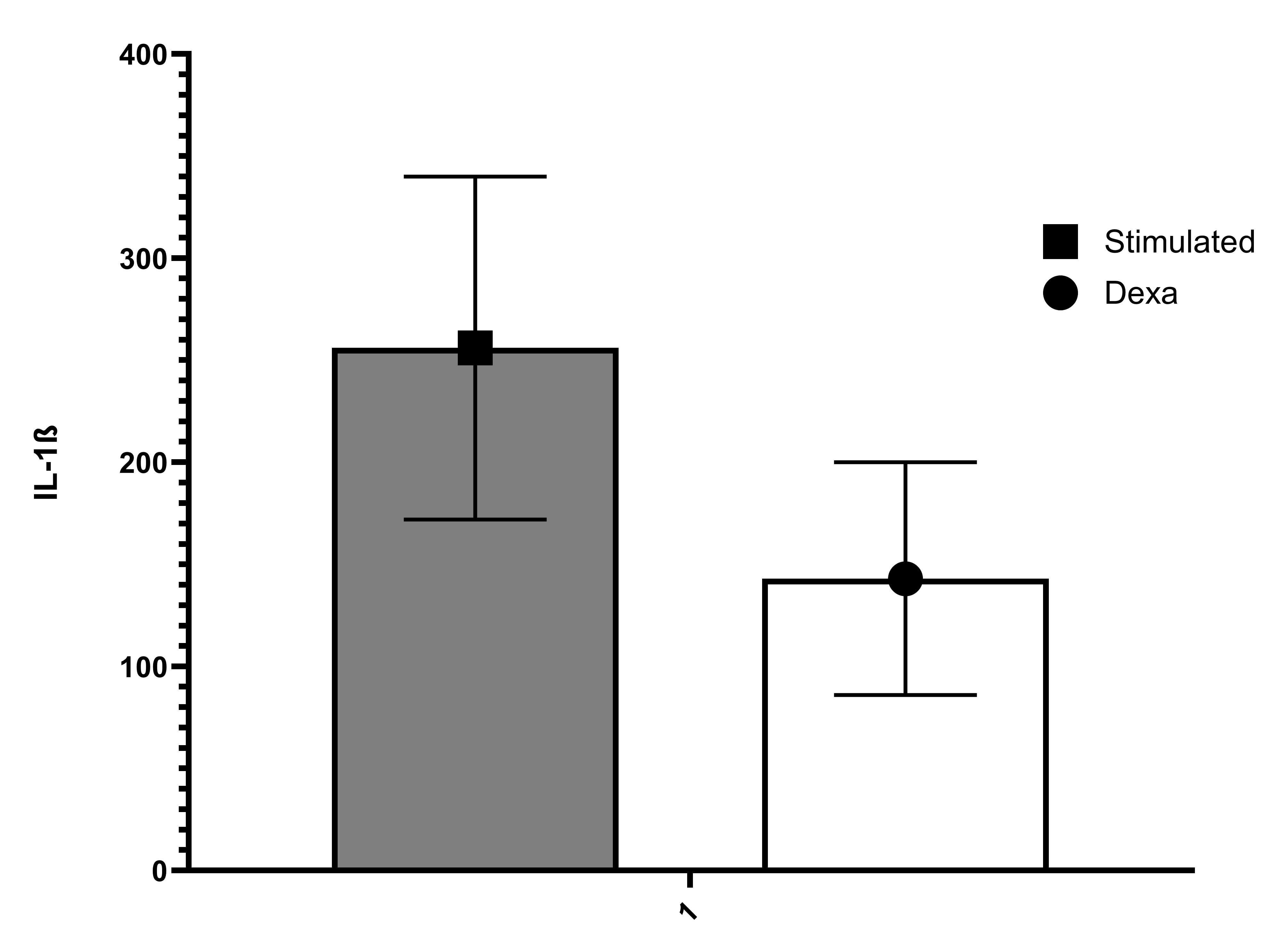 Human IL-1 beta/IL-1F2 Quantikine ELISA Kit DLB50