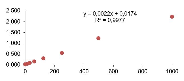 Human Leptin Quantikine ELISA Kit DLP00