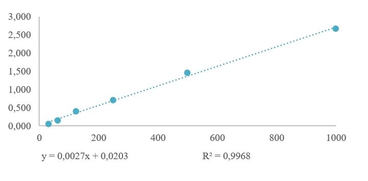 Human Leptin Quantikine ELISA Kit DLP00
