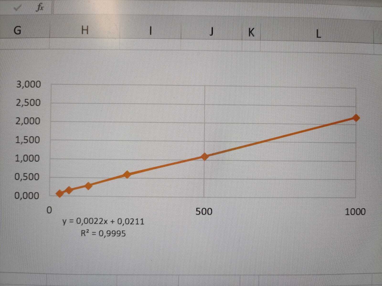 Human Leptin Quantikine ELISA Kit DLP00