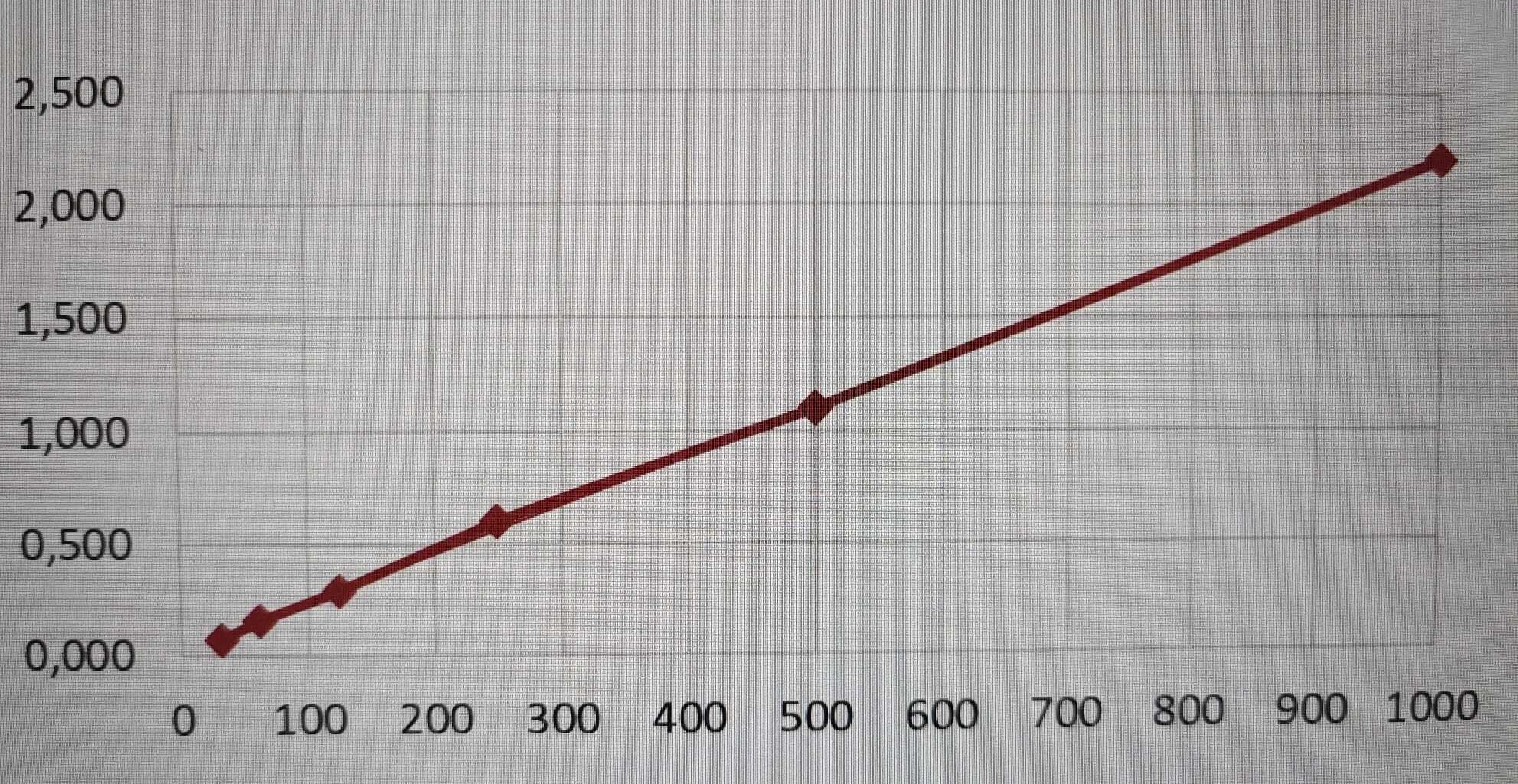 Human Leptin Quantikine ELISA Kit DLP00