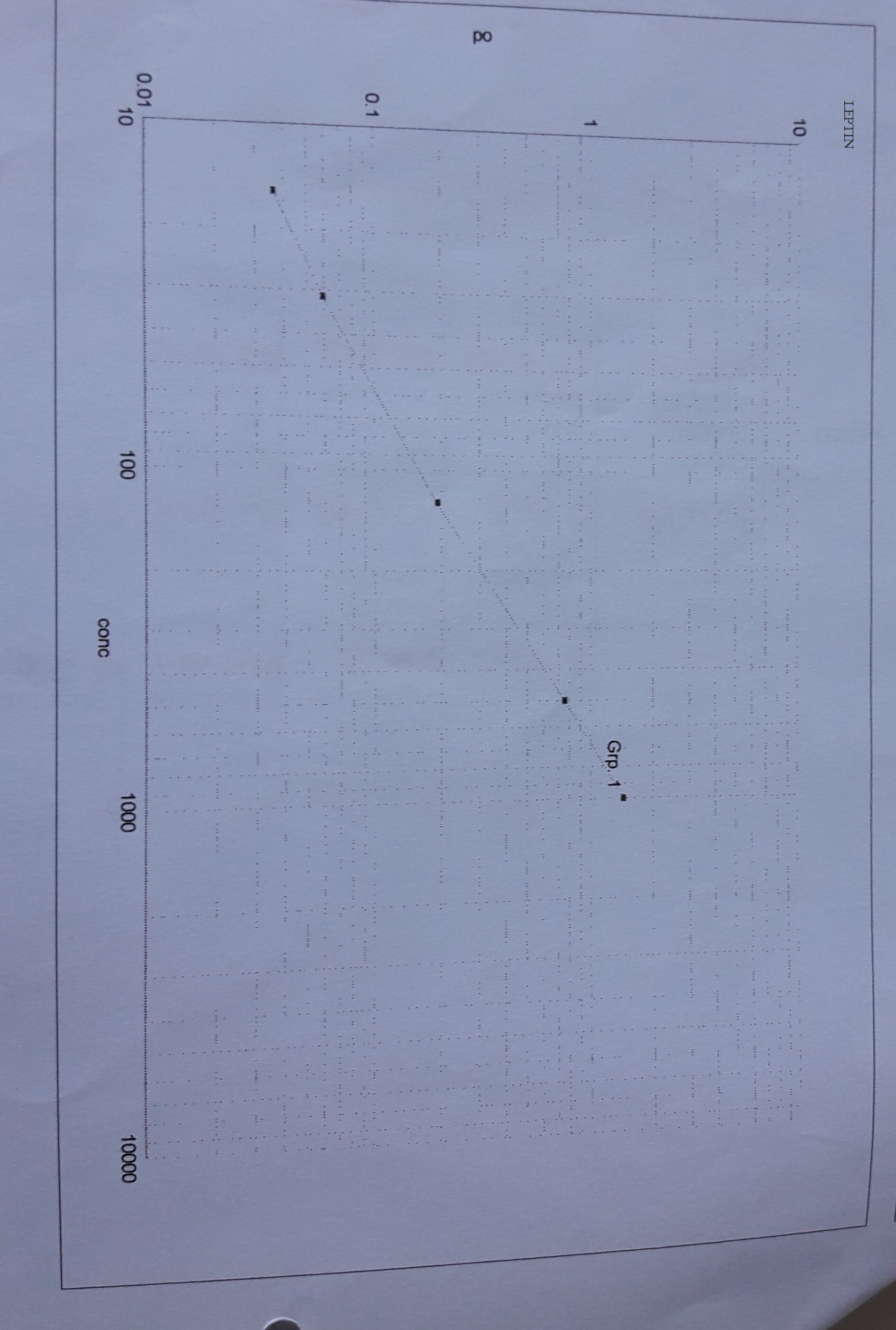 Human Leptin Quantikine ELISA Kit DLP00