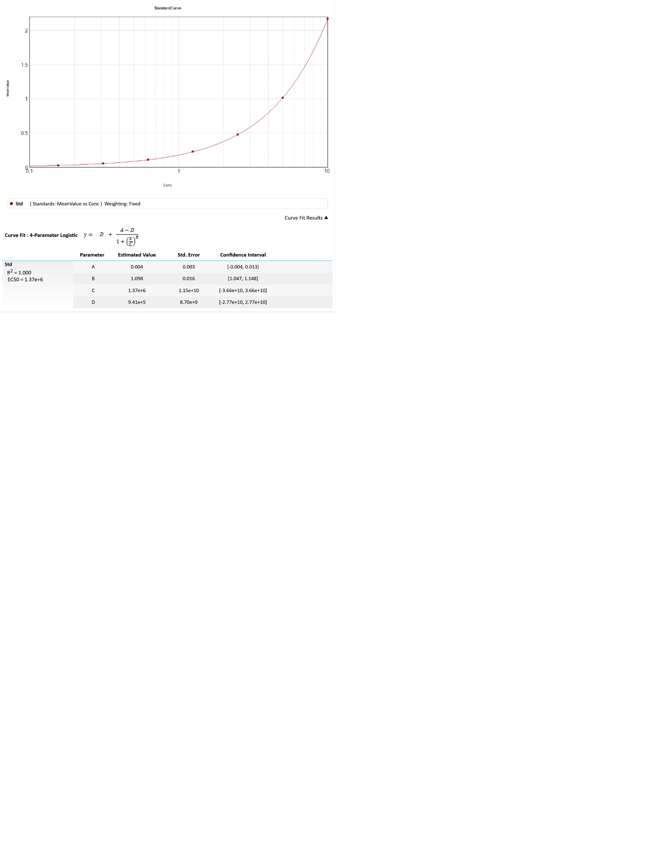 Human MIF Quantikine ELISA Kit DMF00B