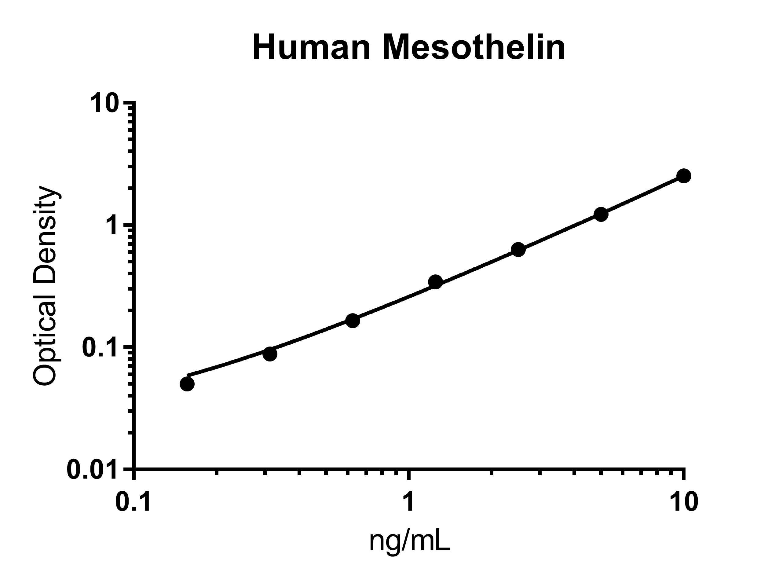 Human Mesothelin Quantikine ELISA Kit DMSLN0