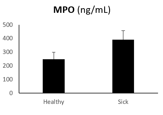Human Myeloperoxidase Quantikine ELISA Kit DMYE00B