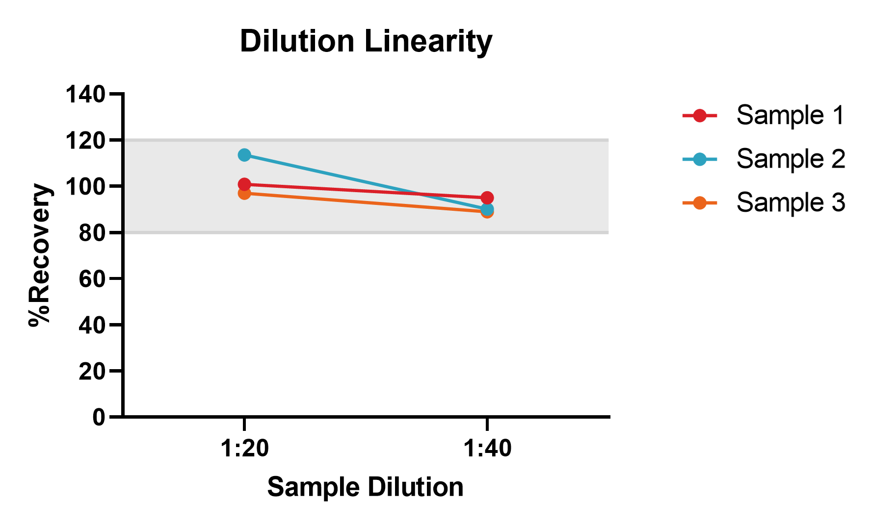 Human Endoglin/CD105 Quantikine ELISA Kit DNDG00