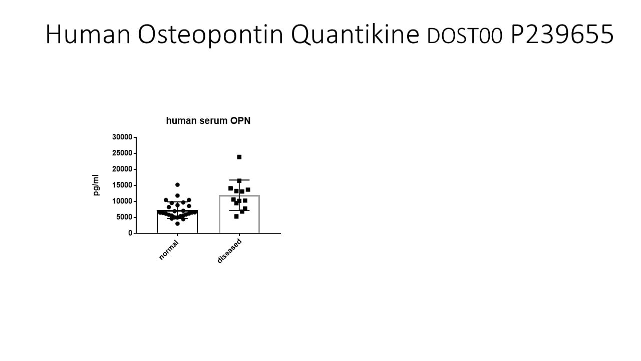 Human Osteopontin (OPN) Quantikine ELISA Kit DOST00
