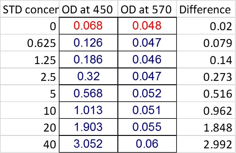 Human Proprotein Convertase 9/PCSK9 Quantikine ELISA Kit DPC900