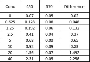 Human Proprotein Convertase 9/PCSK9 Quantikine ELISA Kit DPC900