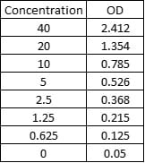 Human Proprotein Convertase 9/PCSK9 Quantikine ELISA Kit DPC900
