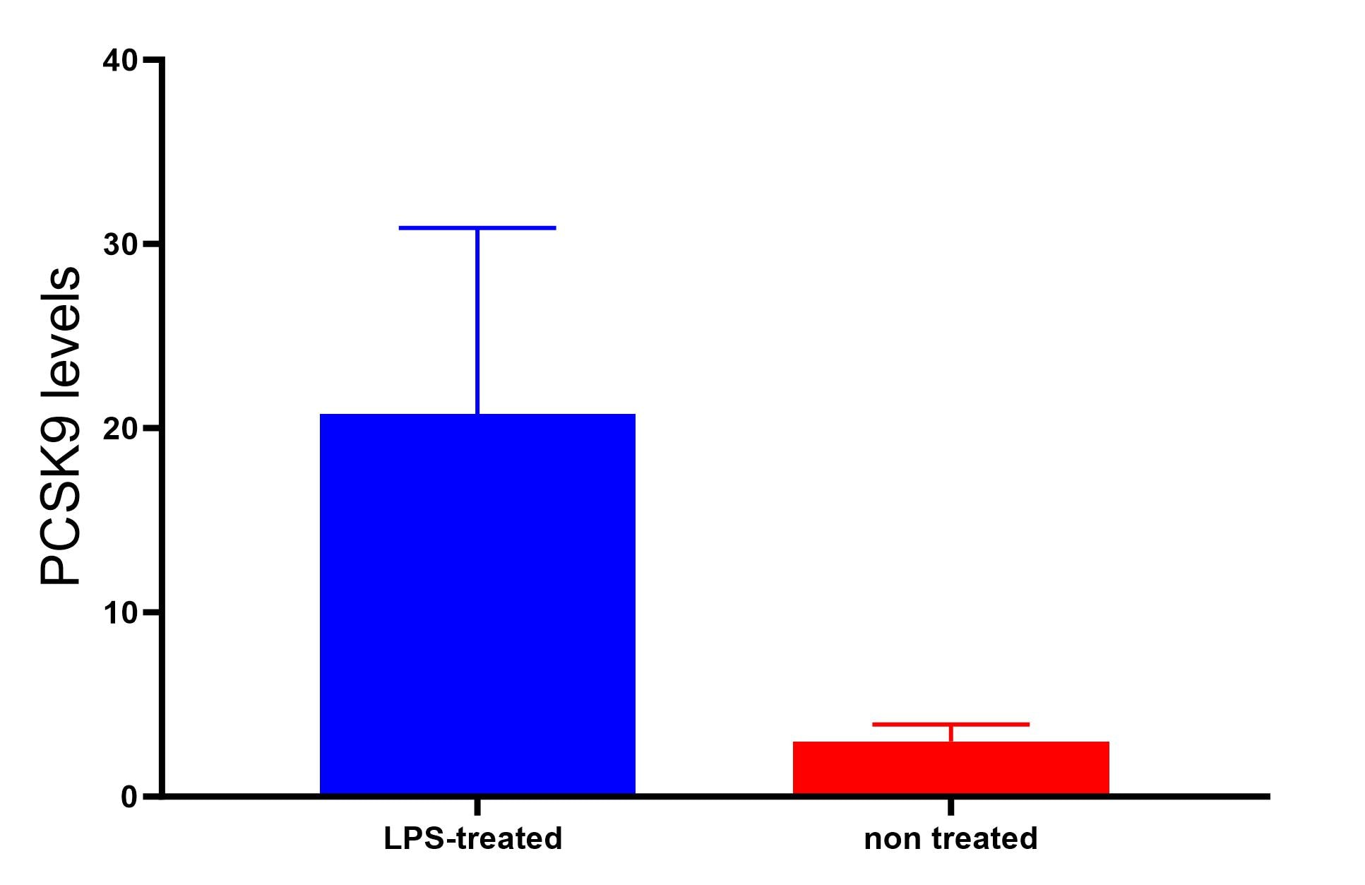 Human Proprotein Convertase 9/PCSK9 Quantikine ELISA Kit DPC900