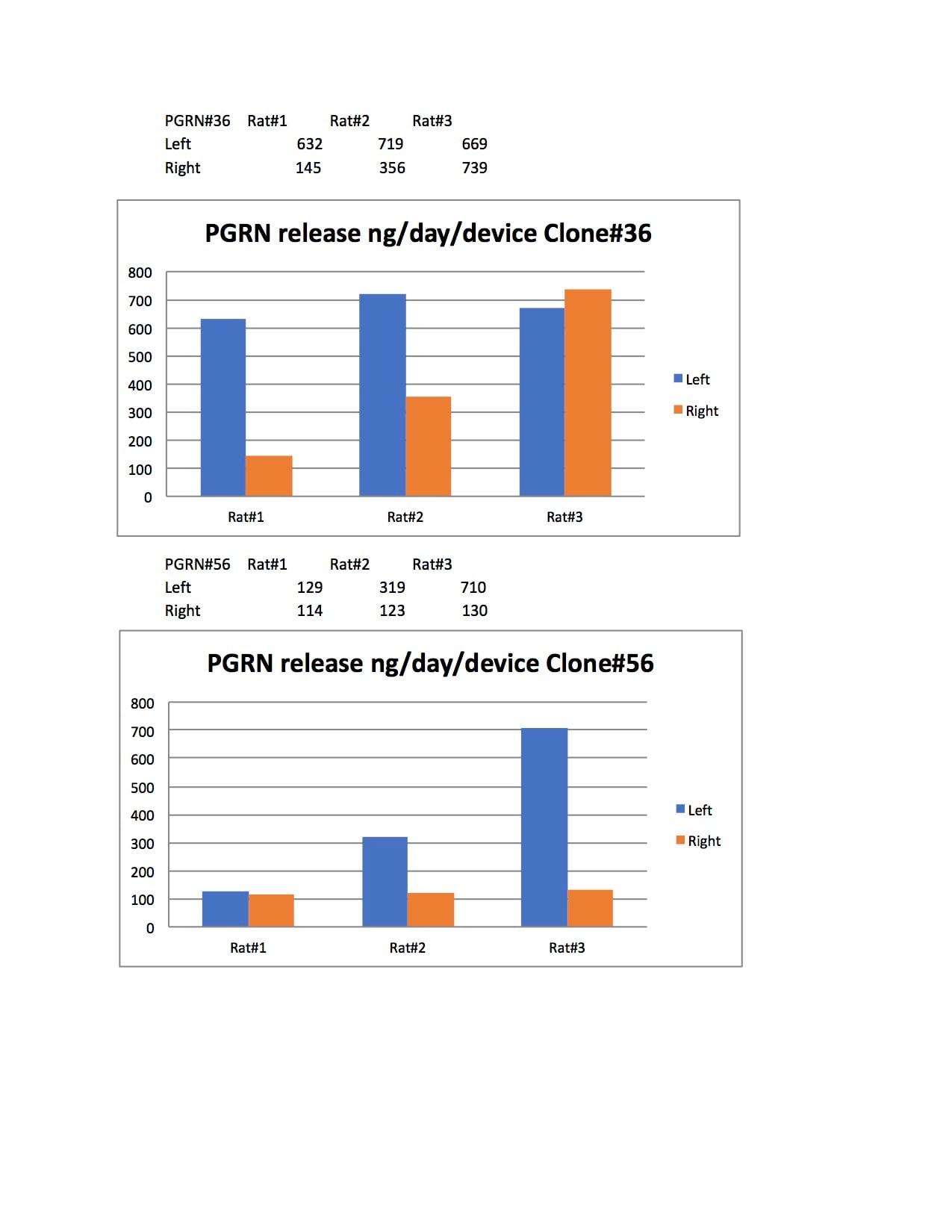 Human Progranulin Quantikine ELISA Kit DPGRN0