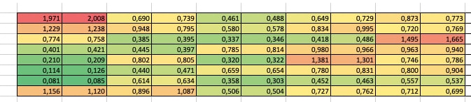 Human P-Selectin/CD62P Quantikine ELISA Kit DPSE00