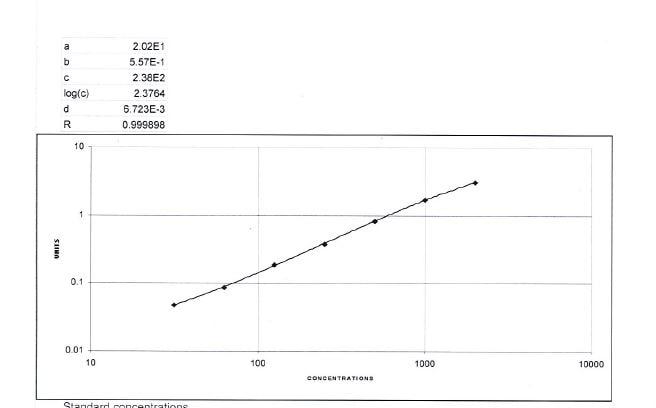 Human IL-1ra/IL-1F3 Quantikine ELISA Kit DRA00B