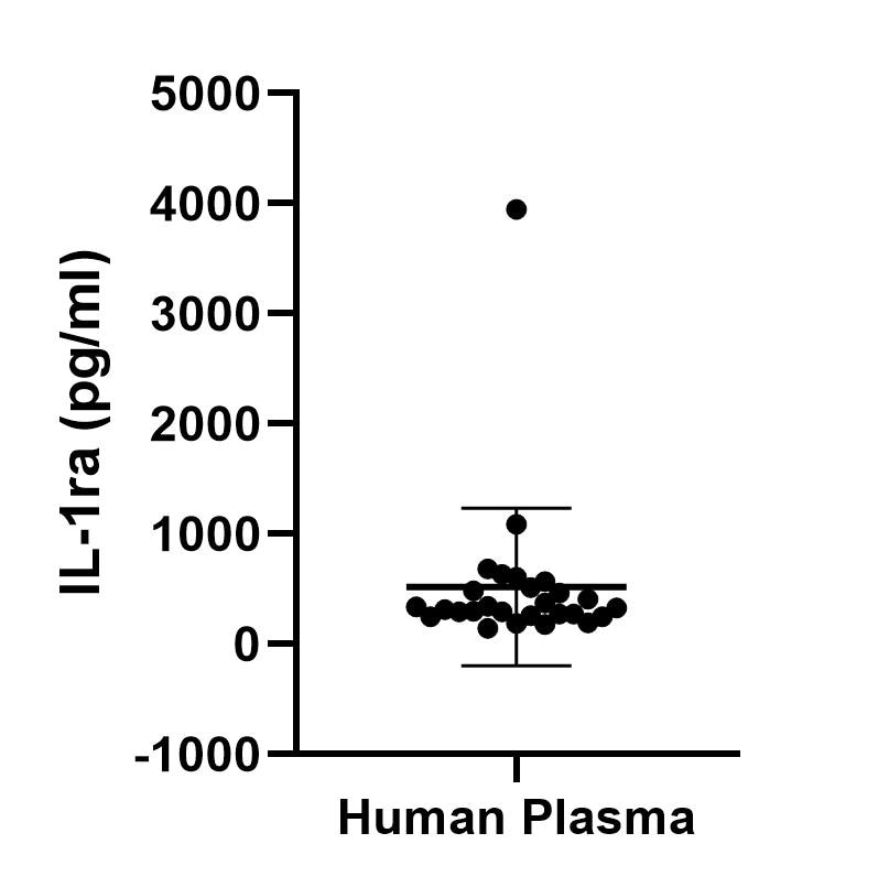 Human IL-1ra/IL-1F3 Quantikine ELISA Kit DRA00B