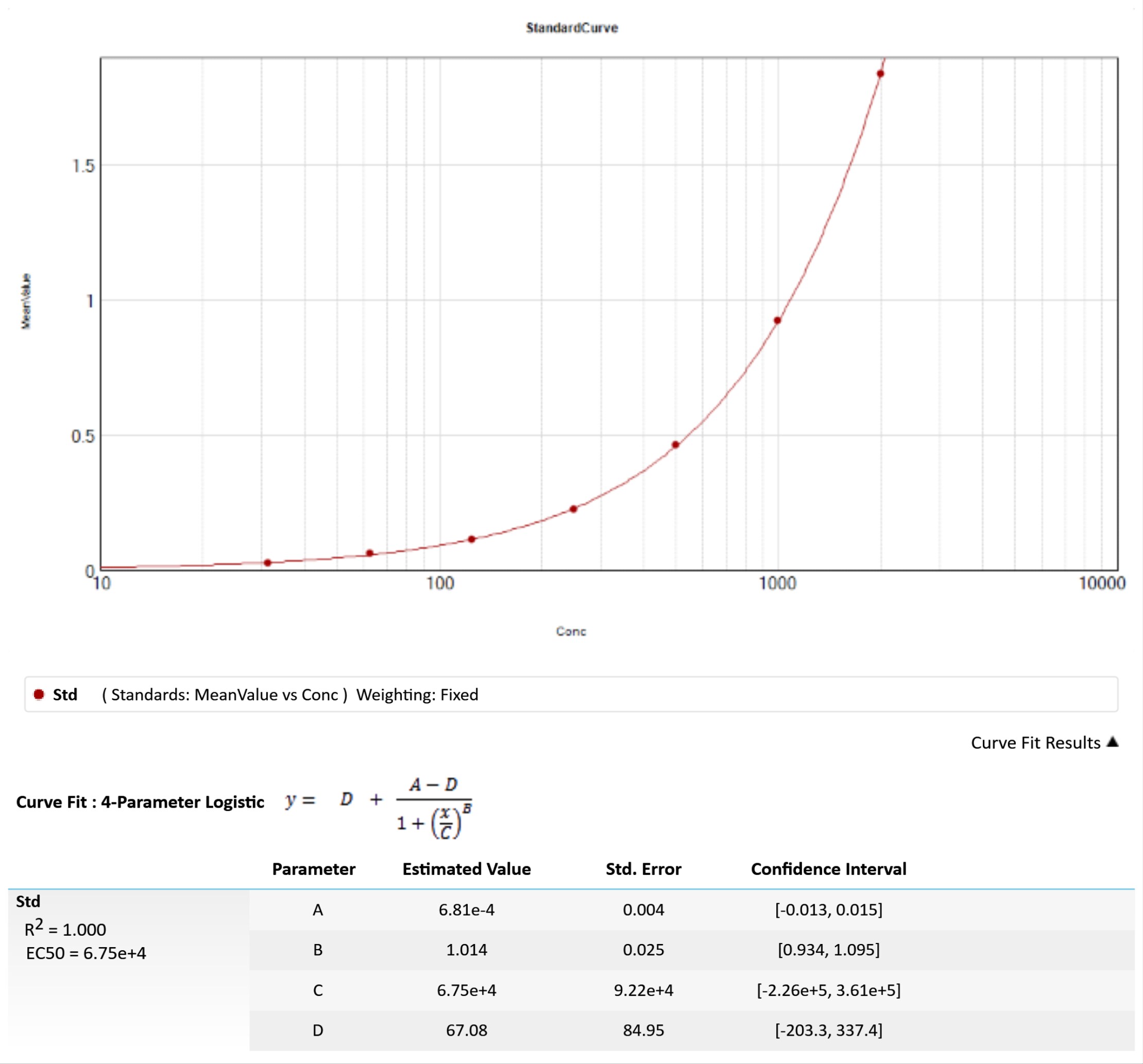 Human Renin Quantikine ELISA Kit DREN00