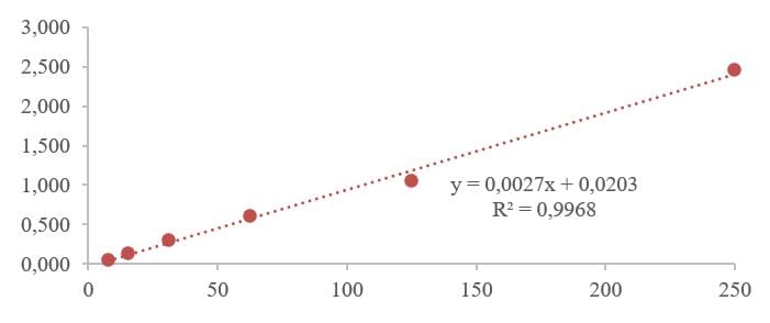 Human Total Adiponectin/Acrp30 Quantikine ELISA DRP300