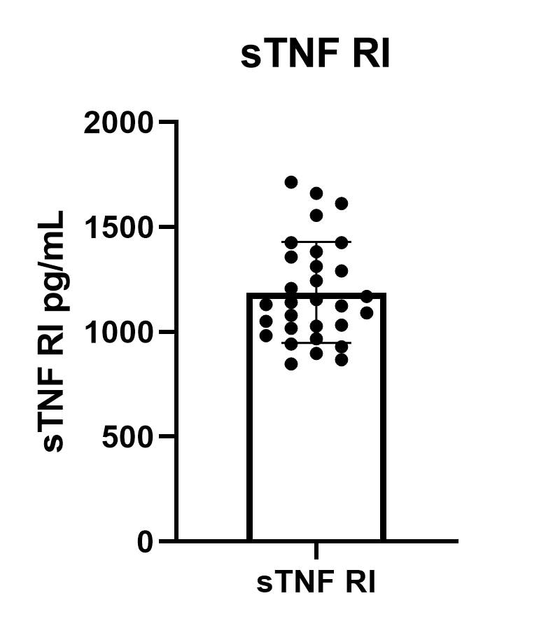 Human TNF RI/TNFRSF1A Quantikine ELISA Kit DRT100