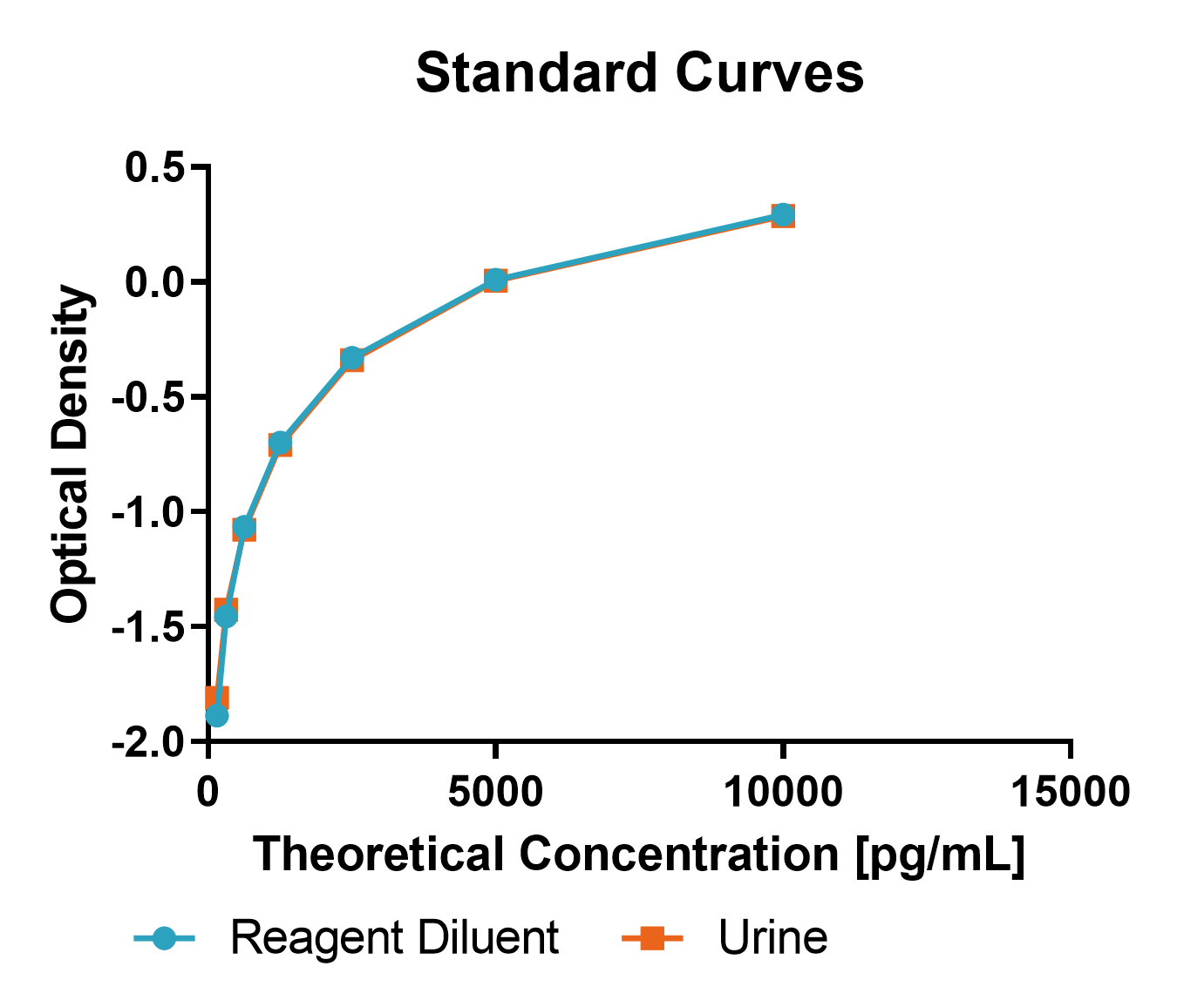 Human CXCL12/SDF-1 alpha Quantikine ELISA Kit DSA00
