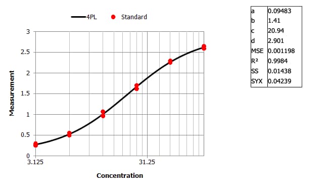 Human Cystatin C Quantikine ELISA Kit DSCTC0