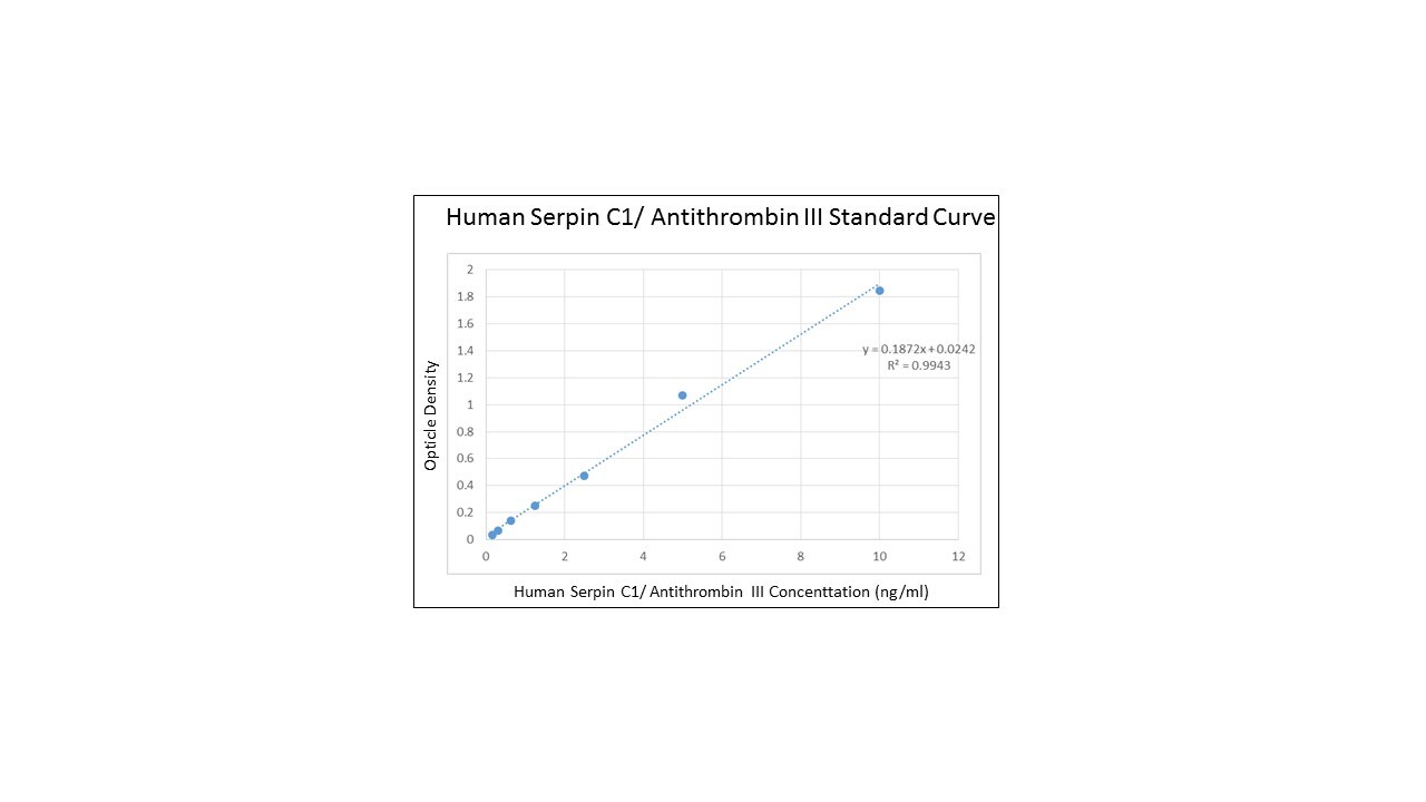 Human Serpin C1/Antithrombin-III Quantikine ELISA Kit DSPC10