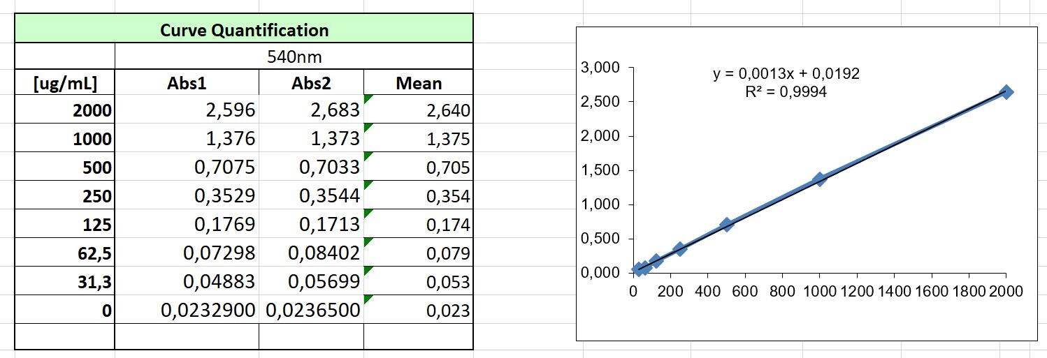 Human Survivin Quantikine ELISA Kit DSV00