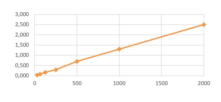 Human Survivin Quantikine ELISA Kit DSV00