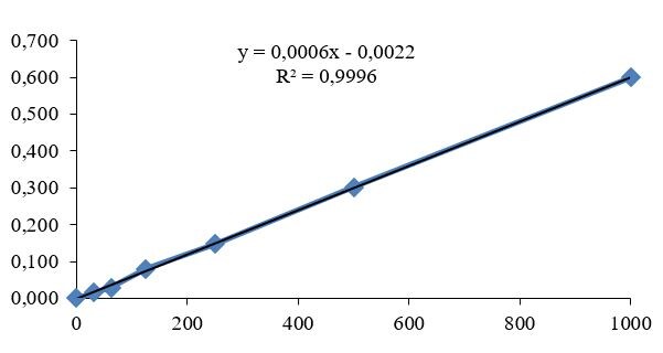Human Survivin Quantikine ELISA Kit DSV00