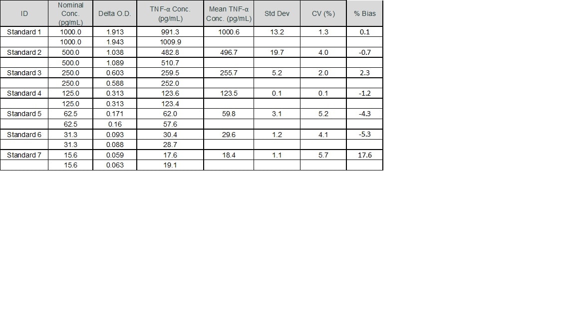 Human TNF-alpha Quantikine ELISA Kit DTA00D