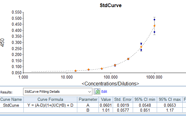 Human TNF-alpha Quantikine ELISA Kit DTA00D