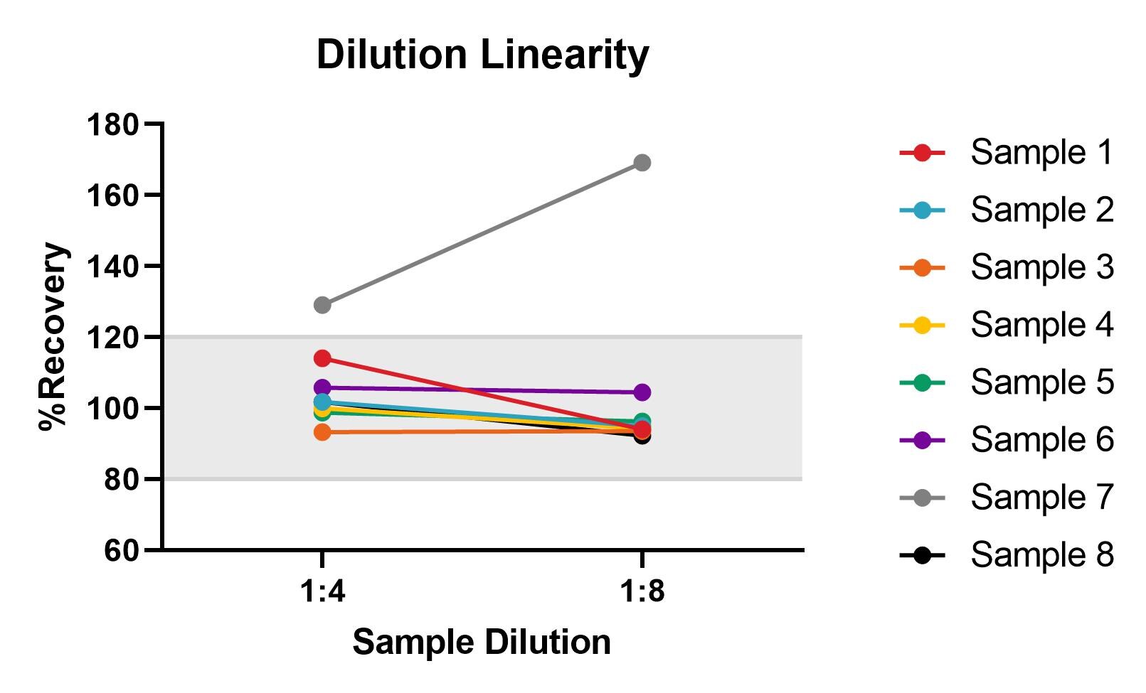 Human TIMP-1 Quantikine ELISA Kit DTM100
