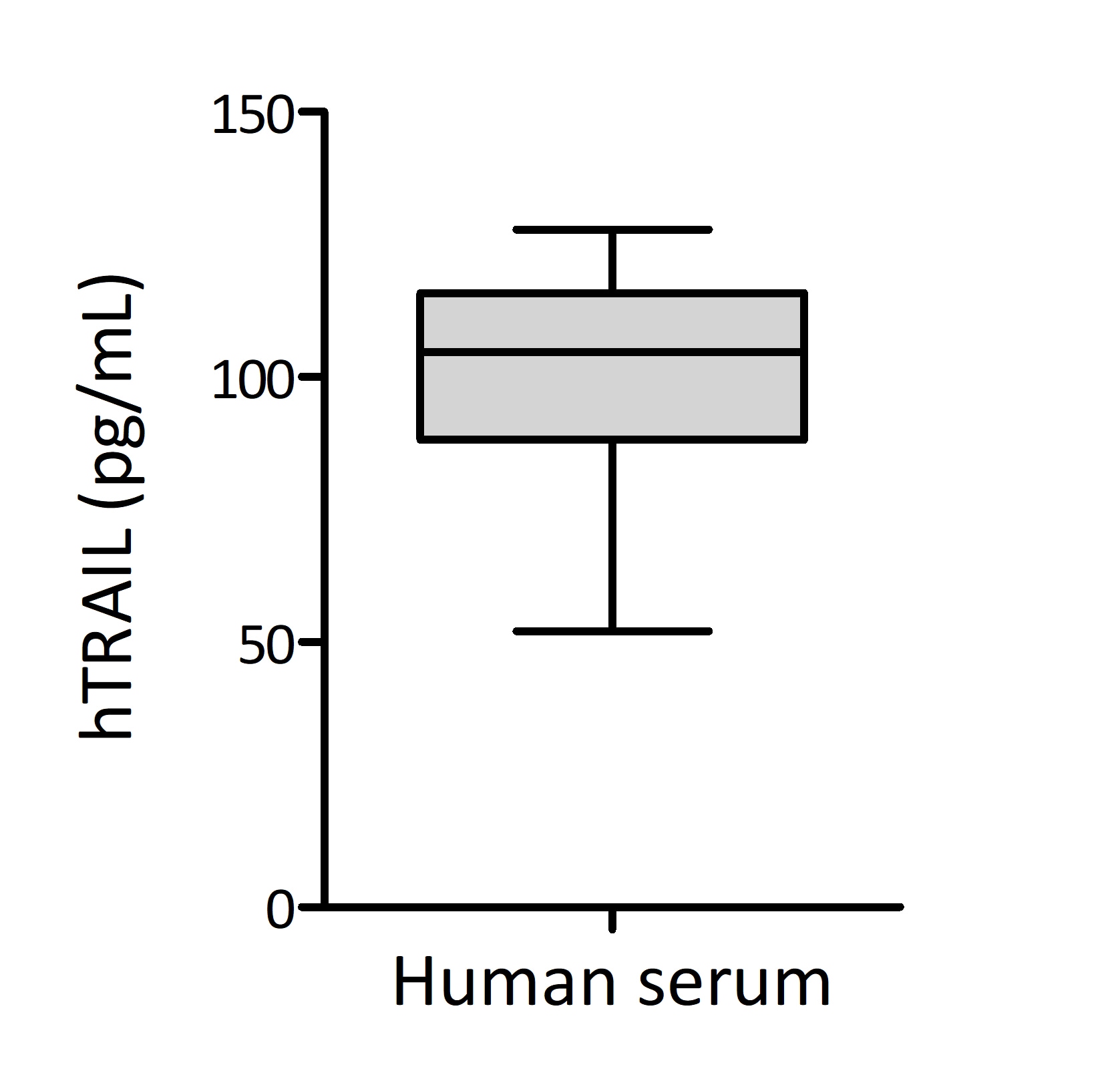 Human TRAIL/TNFSF10 Quantikine ELISA Kit DTRL00
