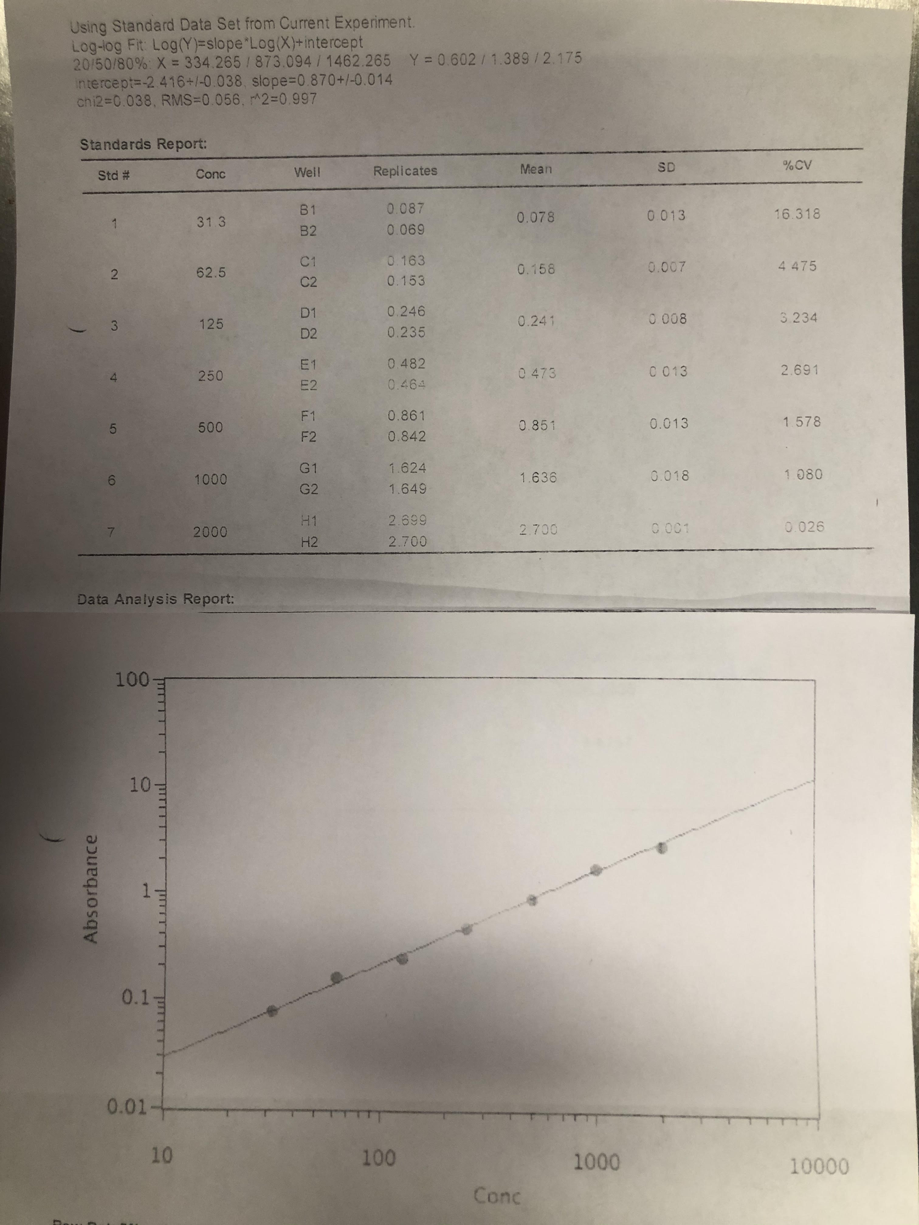 Human VEGF Quantikine ELISA Kit DVE00
